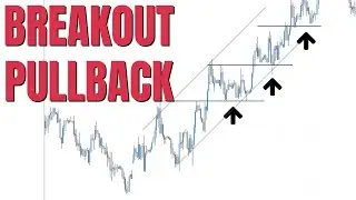 Scalping SPY and Breakout Pullback Setup  | Stock Market Technical Analysis