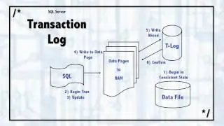 SQL Server  Stepping through a Transaction