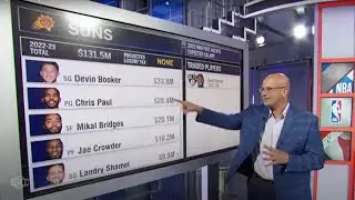 Bobby Marks explains how Kevin Durant could join the Suns or Heat | SportsCenter