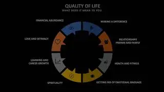 Quality of life