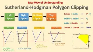 Sutherland-Hodgman Polygon Clipping | OpenGL Computer Graphics Concepts | Session-14