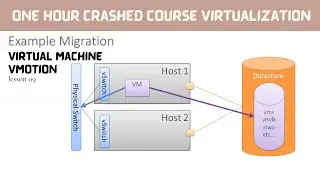 Virtualization Benefit Mobility || VMWARE || Virtualization