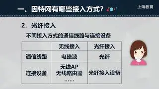1110 高中 信息科技 华师大社 高1 上 第5单元 因特网的接入方式