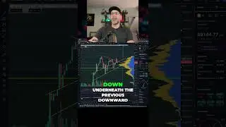 Mastering Bitcoin - Analyzing MicroStrategy and Other Top Trends