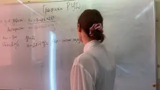Графики РУД