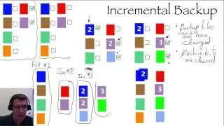 Basic Backup Methods