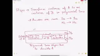 How to prove NP-Completeness  - The Steps