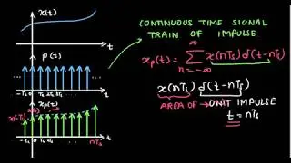 Mod8 Lec1: Sampling of Continuous Time Signals (Time Domain)