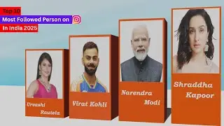 Most Followed Person On instagram | Most Followed Account on instagram 
