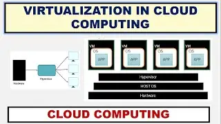 Virtualization in Cloud Computing ~xRay Pixy
