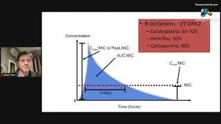 Curso de Antibióticos (aula#7) - Piperacilina e Tazobactam
