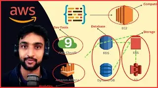 AWS Services Simplified! | Overview of AWS Services for Beginners