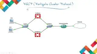 Higher Availability HA in Fortigate