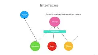 42  Introduction to Abstract and Interface Classes  Flutter & Dart   The Complete Course UDEMY