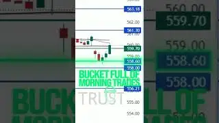 Over $21,000 Dollars in Profit from the Live Room Trading the SPY | MyStrategicForecast