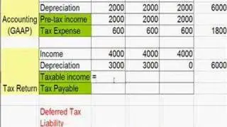 Deferred Tax Liability More at Minute-Class.com