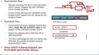 QOS4: Wireless QoS