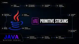 Java Primitive Streams: IntStream, LongStream, DoubleStream & Numeric Operations