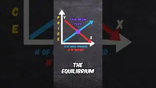 Supply and Demand Curve Explained! 