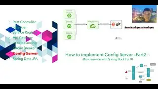 How to connect client application to Config Server -Part2 :-Micro service with Spring Boot Ep 10