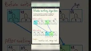 A property of sorting algorithms