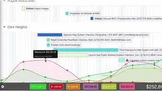 Breakout Your Calendar by Any Field