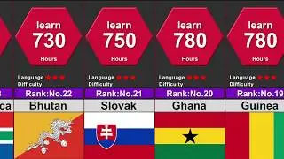 Language Difficulty Ranking The world Country