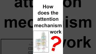 Attention Mechanism Explained 