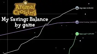 My Animal Crossing Savings (Bells) by Game - Line Chart Race