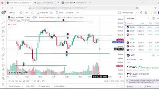 Nifty support and resistance (S&R) analysis