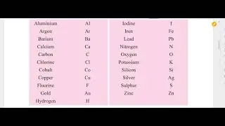 ATOMS AND MOLECULE