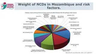 CUGH 2023 Plenary 4: Tackling the Tsunami of Non-Communicable Diseases
