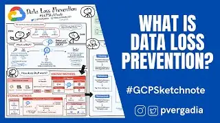 Data Loss Prevention in 5 Minutes 