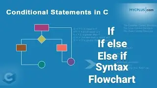 6.If Else statement in c programming | If else statement syntax ,flowchart and example  program  c.