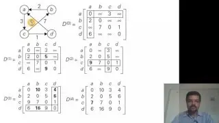 Algorithms: Dynamic Programming: Warshall's and Floyd's Algorithm