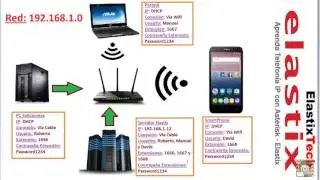 Telefonía IP (Servidor Elastix) - Introducción