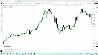 5RR XAUUSD Trade Breakdown