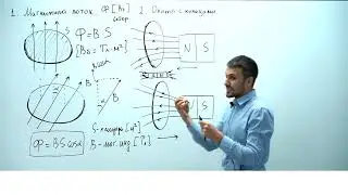 Урок 4. Электромагнитная индукция. Теория. ЕГЭ