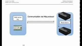 Database solution with full redundancy and synchronizing