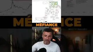Où on en est dans la psychologie du cycle financier ? 🧠 #Bitcoin #Crypto #Bullrun