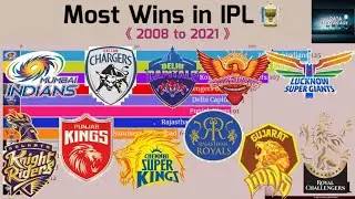 Most Matches Won in IPL | IPL 2022