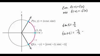 Even and Odd Properties of Trigonometric Functions and Simplifying Expressions Using Them Video: