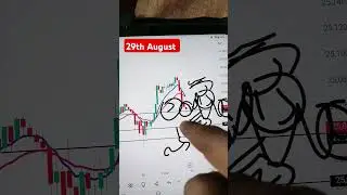 29th August nifty option trading strategies #stockmarket #trading #tradesetup #shorts #viralvideo