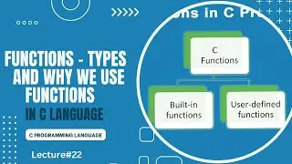 Functions - Why We Use it and Basic Structure in C Language | Lecture 22