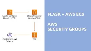 Flask to AWS ECS - Part 7: AWS Security Groups