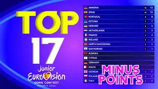 Junior Eurovision 2024 | Voting Simulation With Minus Points | My Viewer's Top 17