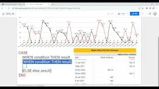 How to use CASE in Calculated Field in Looker | How to create new categories or groupings of data