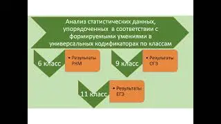 Доклад Драгунова и Нестерук