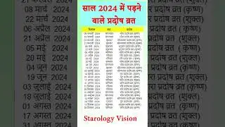 Pradosh Vrat 2024 List | साल 2024 में कब-कब पड़ रहे हैं प्रदोष व्रत  #shortsvideo #pradoshvrat2024