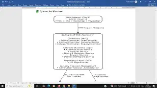 Synopsis - Hotel Booking Management System using Spring Boot MYSQL